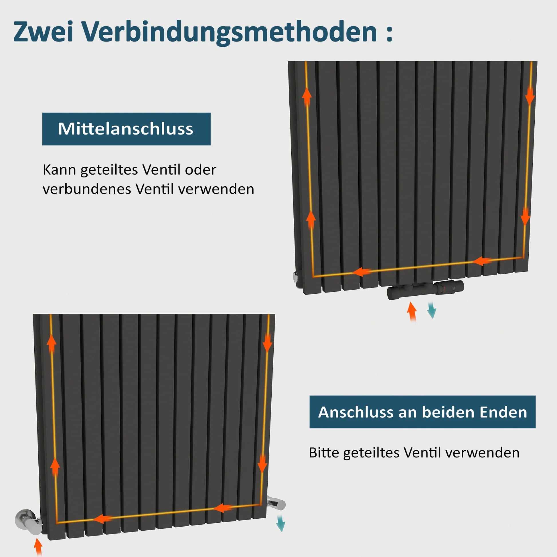 FLORA Paneelheizkörper | Vertikal | Doppellagig | Warmwasser - Heizkörper & Bad