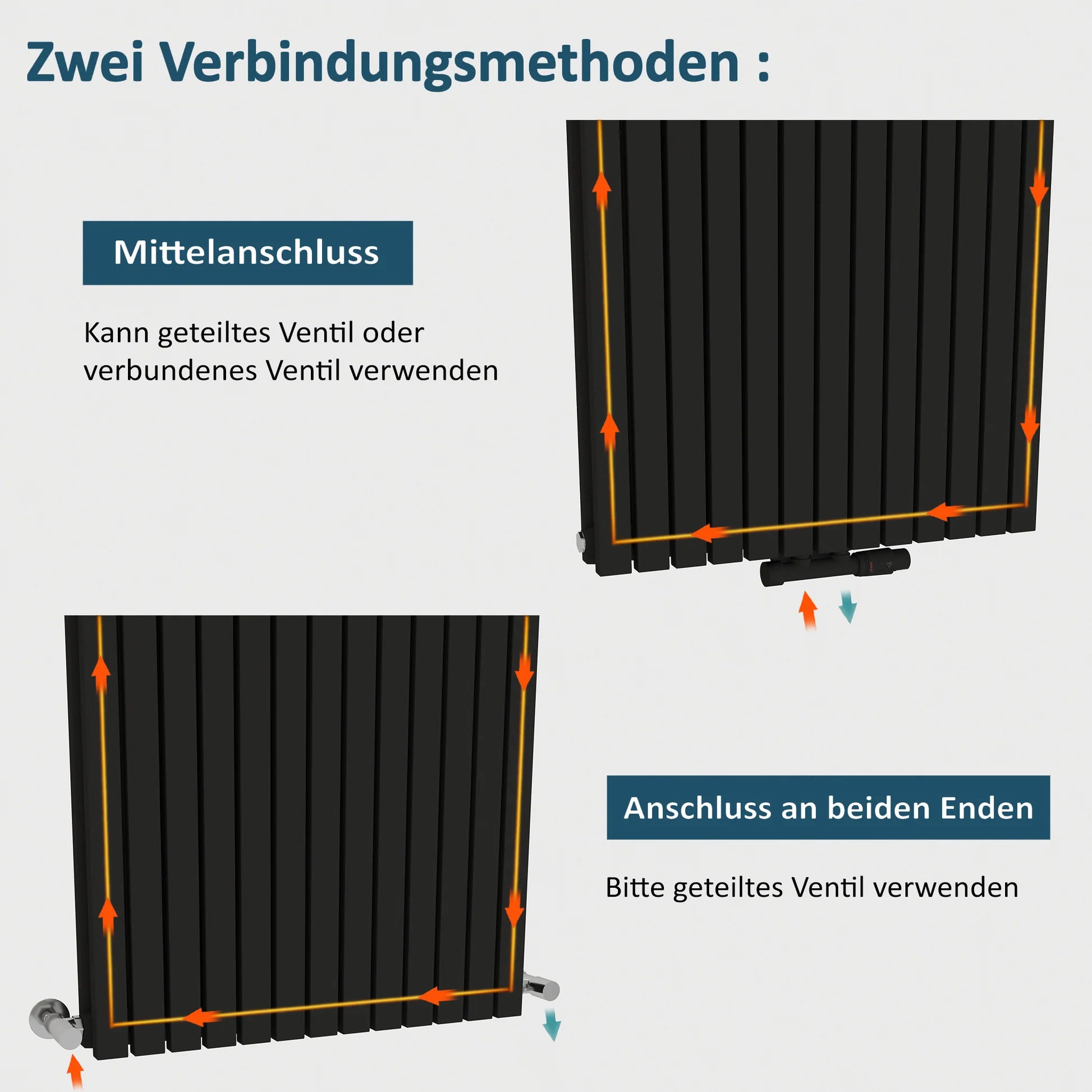 FLORA Paneelheizkörper | Vertikal | Doppellagig | Warmwasser - Heizkörper & Bad
