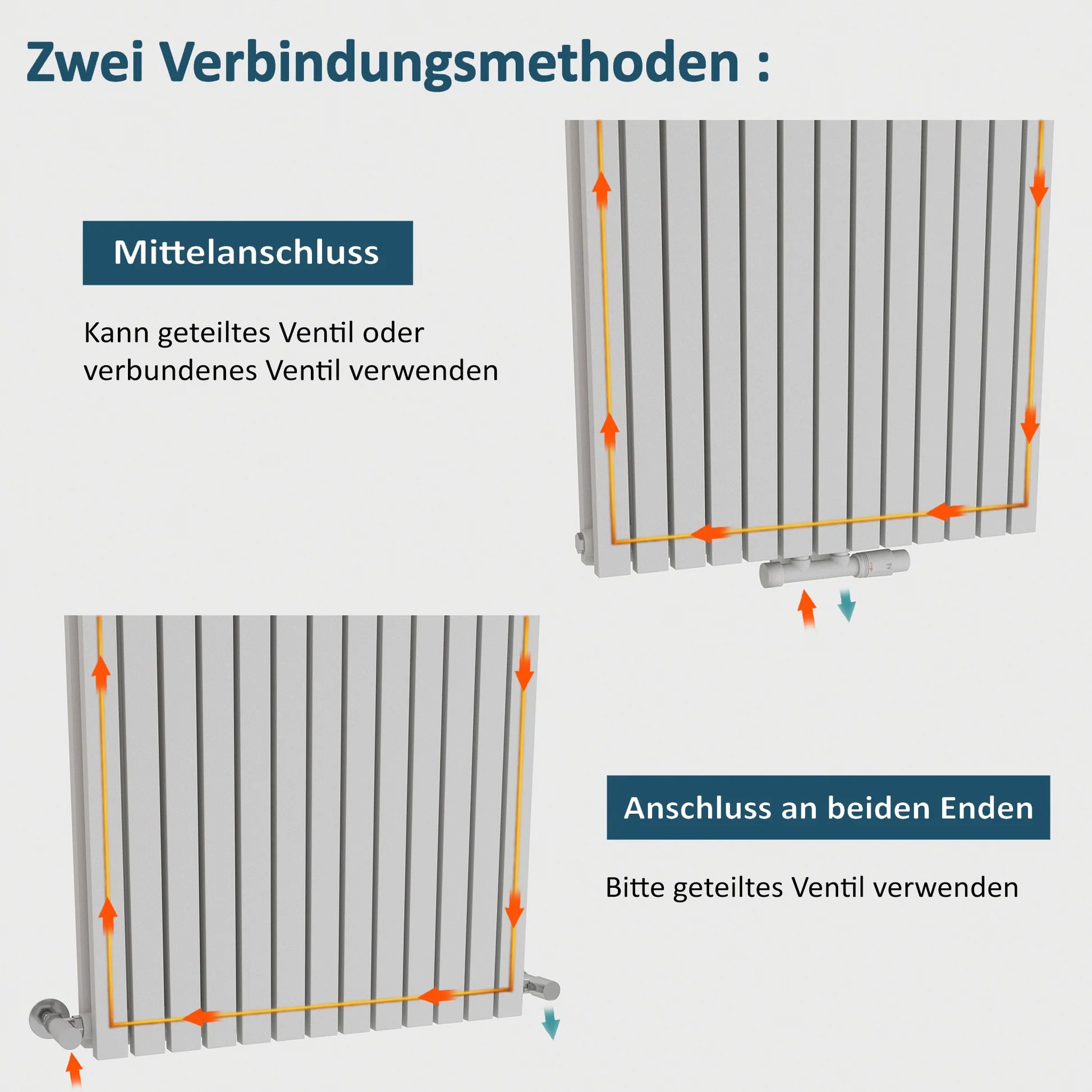 FLORA Paneelheizkörper | Vertikal | Doppellagig | Warmwasser - Heizkörper & Bad