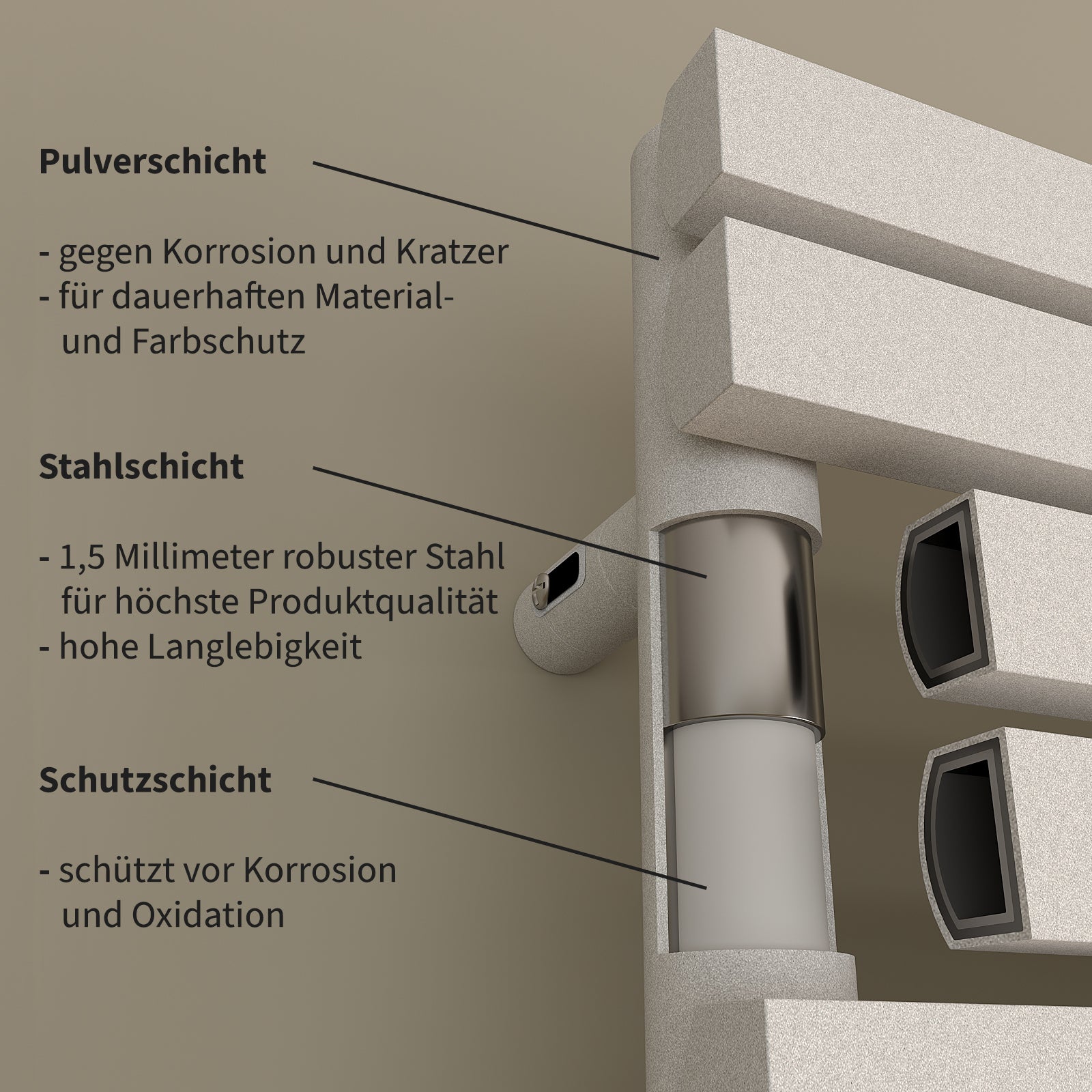 Badheizkörper Elektrisch inkl. Heizstab MELLA
