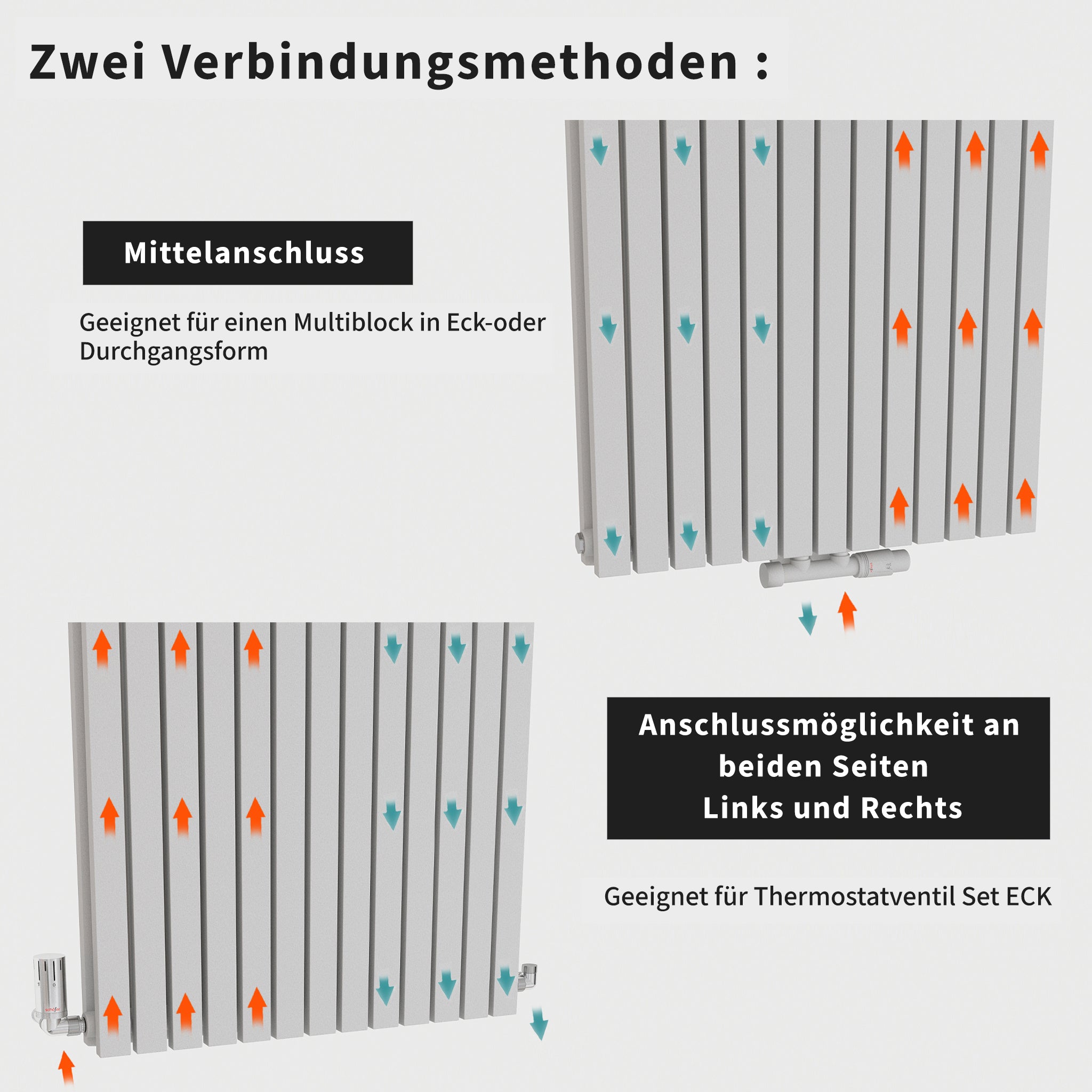 Design-Paneelheizkörper vertikal, doppellagig mit Mittelanschluss NOVALIS