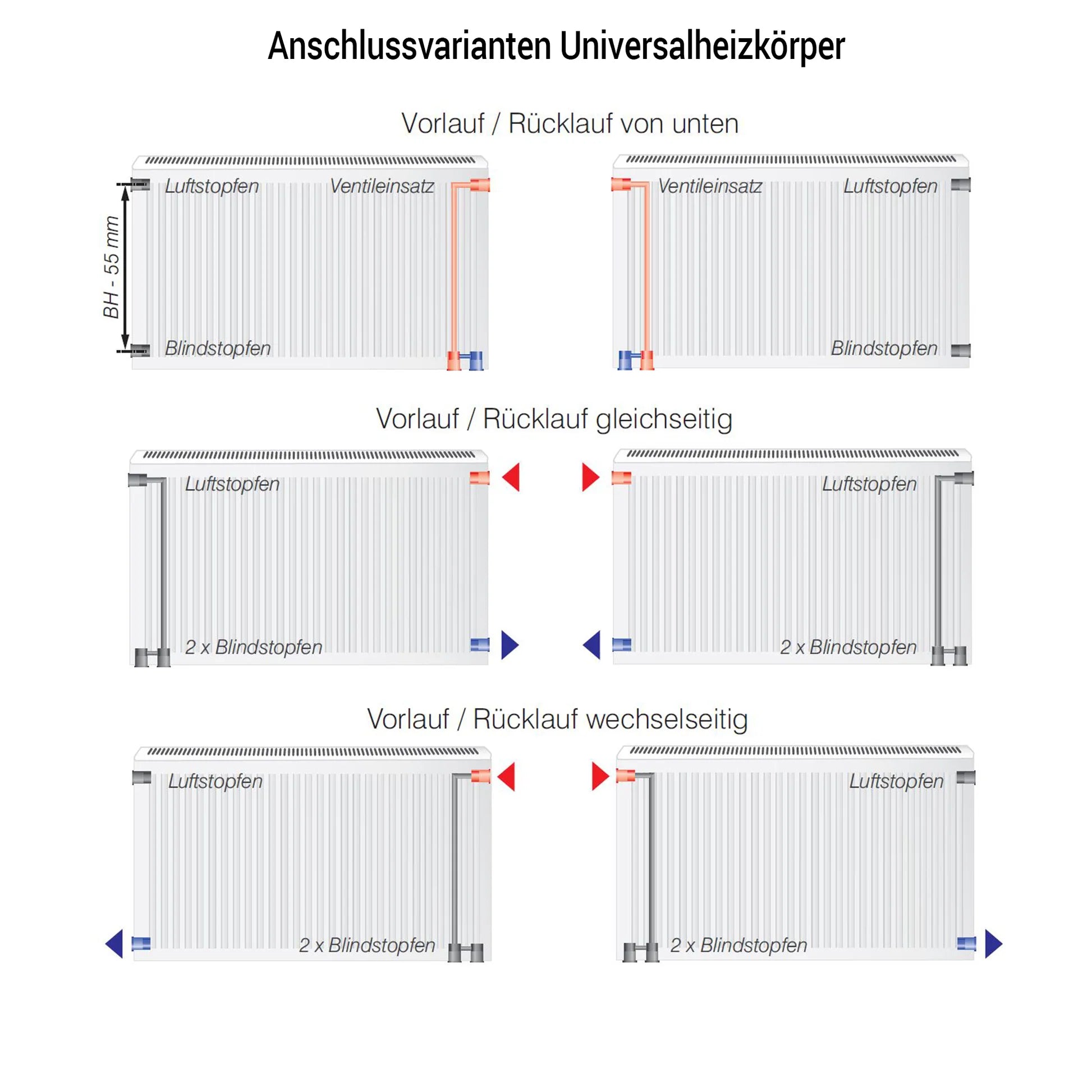 Ventilheizkörper Typ 22-5